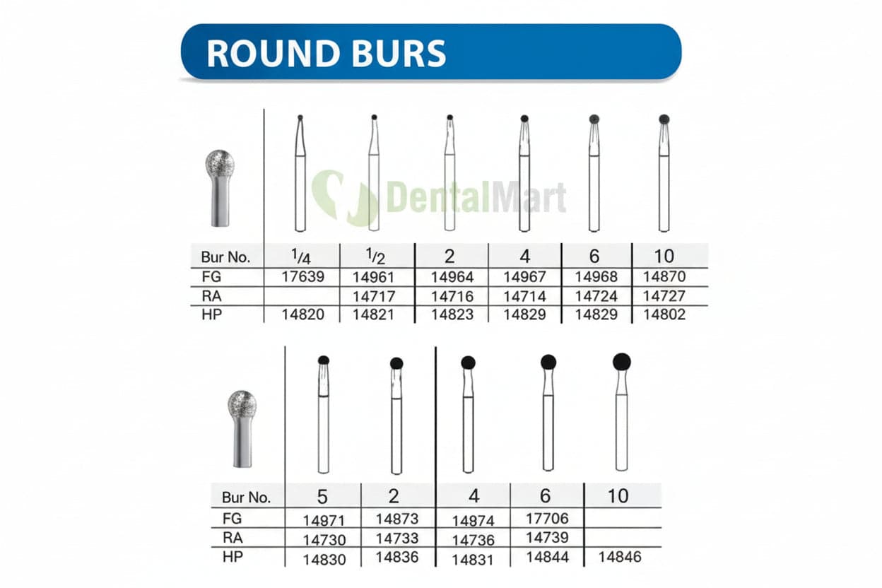 Contra Angle Burs — Reference photo: SS White round carbide burs. Contra-angle shank, bur size and pack must be confirmed in the quote.